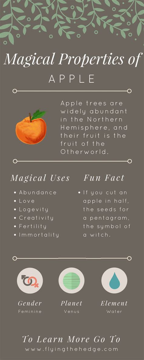 Apple magiccal properties